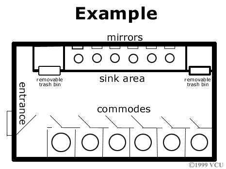 Example diagram of restroom work area